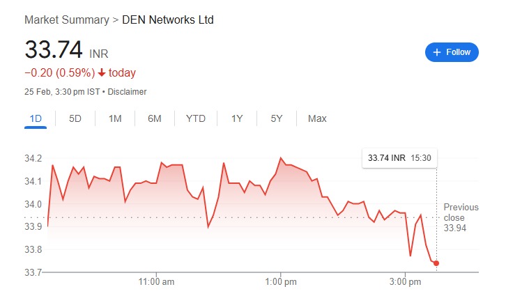 Den Network Share Price Today 