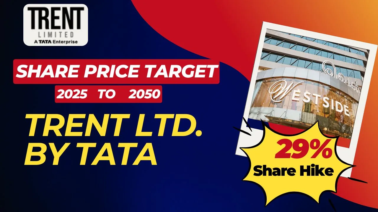 Trent Share Price Target