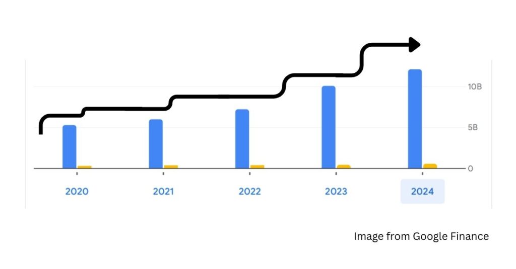 Salasar Techno Share Price Target 2025 to 2050: Expert Analysis & Forecast