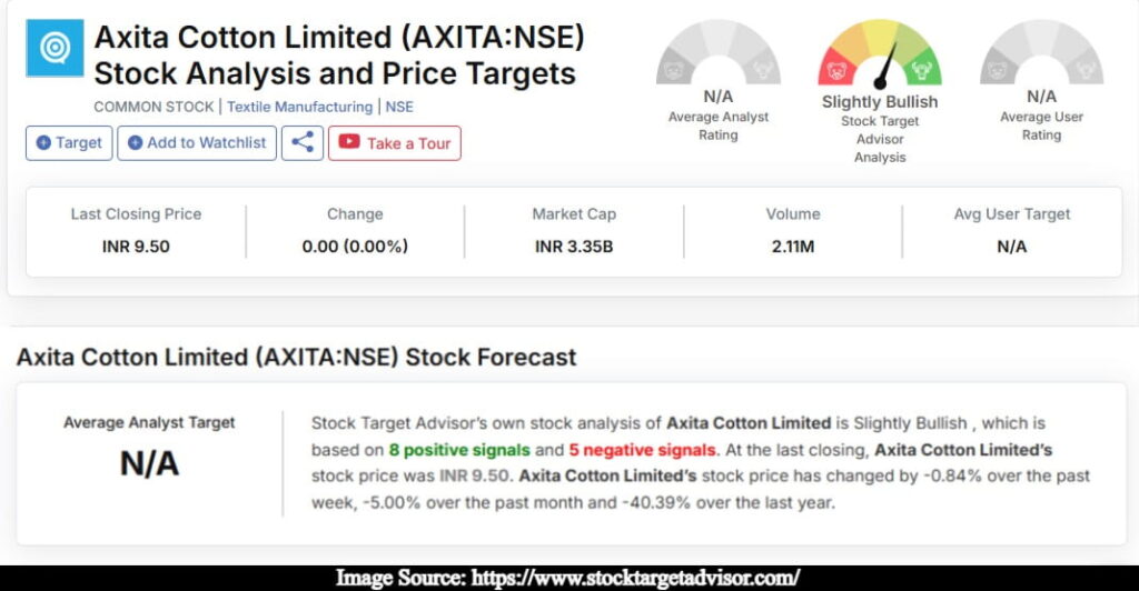 Axita Cotton Share Price Target from 2025 to 2050